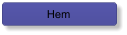 Hem