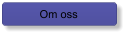 Om oss